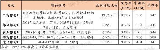 平安大手笔增持银行H股：低利率环境下险资投资策略的转变