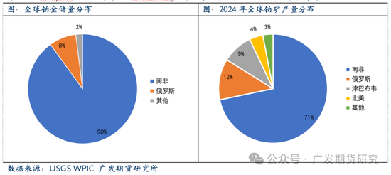 铂金末日狂想：工业“榨干”的贵金属，豪赌还是坟墓？