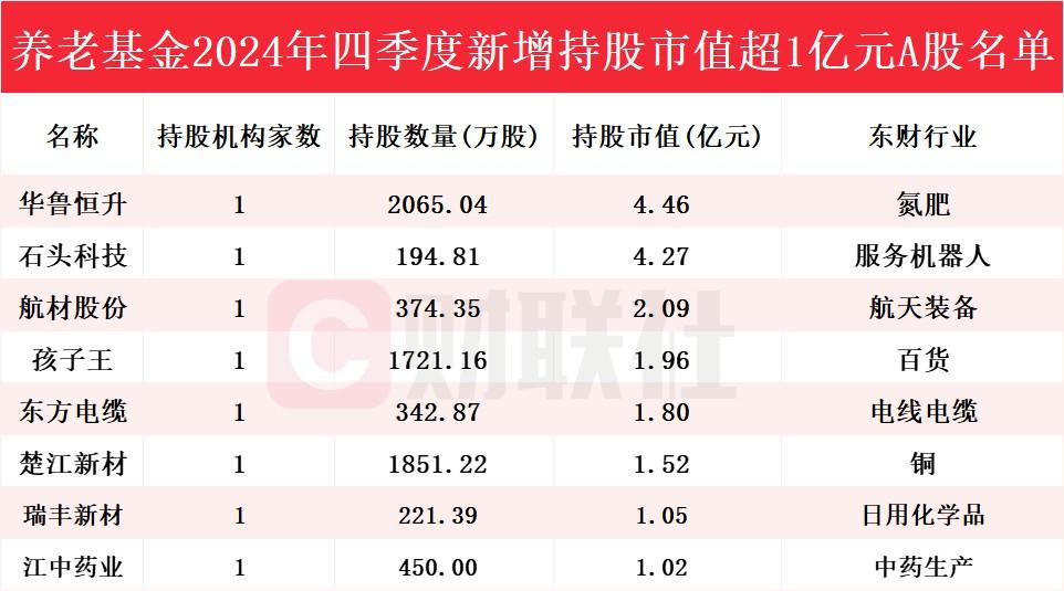 养老金杀入股市：韭菜收割机启动？这次玩大了！