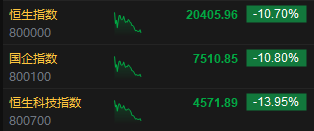 港股崩盘！血洗科网股，绞杀苹果链，谁在背后捅刀？