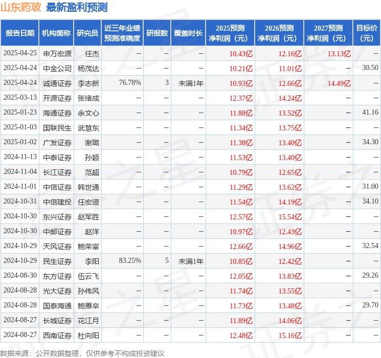 山东药玻深度解析：模制瓶光环下的隐忧，多元化突围盈利保卫战