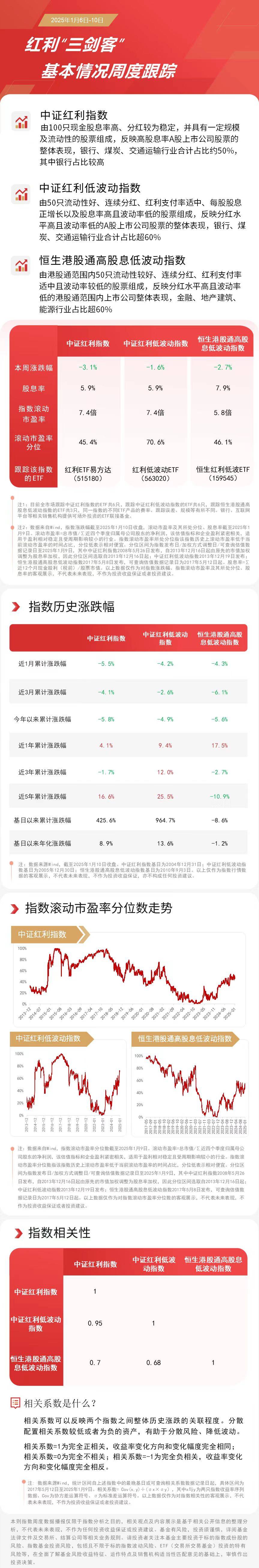 区块链视角下的高股息策略：机遇与挑战