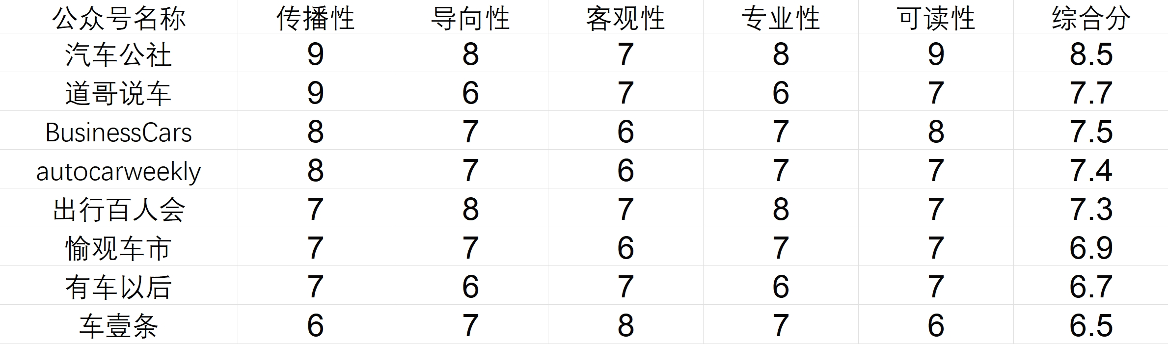 2025年第一期NBD车媒影响力榜单揭晓：汽车公社摘得桂冠，榜首文章阅读量超18万