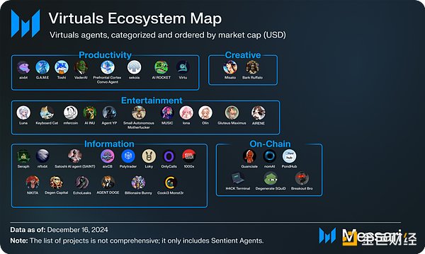 Virtuals：Base链上AI智能体生态的崛起