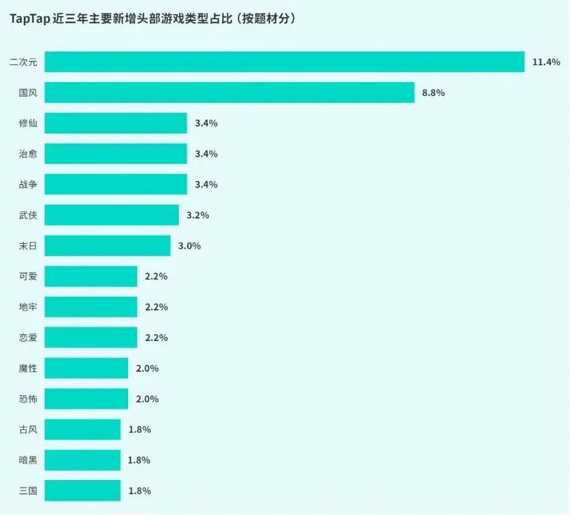 2024年国产武侠手游市场复兴：硬核写实武侠手游《斗笠江湖》深度解析