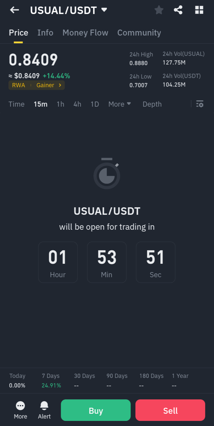 $USUAL代币币安现货上市深度解析：机遇与风险并存