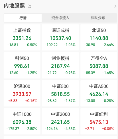 A股市场深度解析：红利股与微盘股的冰火两重天